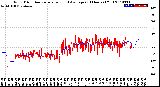 Milwaukee Weather Wind Direction<br>Normalized and Average<br>(24 Hours) (Old)