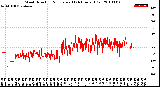 Milwaukee Weather Wind Direction<br>Normalized<br>(24 Hours) (Old)