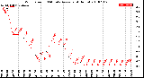 Milwaukee Weather Wind Speed<br>10 Minute Average<br>(4 Hours)