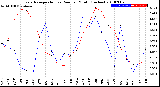 Milwaukee Weather Evapotranspiration<br>vs Rain per Month<br>(Inches)