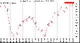 Milwaukee Weather Outdoor Humidity<br>(24 Hours)