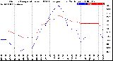 Milwaukee Weather Outdoor Temperature<br>vs THSW Index<br>per Hour<br>(24 Hours)