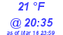 Milwaukee Weather Dewpoint High High Today