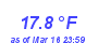 Milwaukee Weather Temperature Low Month