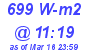 Milwaukee Weather Solar Radiation High Today