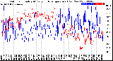 Milwaukee Weather Outdoor Humidity<br>At Daily High<br>Temperature<br>(Past Year)