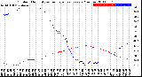 Milwaukee Weather Outdoor Humidity<br>vs Temperature<br>Every 5 Minutes