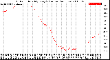 Milwaukee Weather Outdoor Humidity<br>Every 5 Minutes<br>(24 Hours)