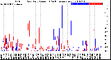 Milwaukee Weather Outdoor Rain<br>Daily Amount<br>(Past/Previous Year)