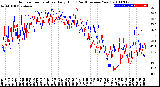 Milwaukee Weather Outdoor Temperature<br>Daily High<br>(Past/Previous Year)