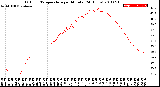 Milwaukee Weather Outdoor Temperature<br>per Minute<br>(24 Hours)