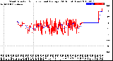 Milwaukee Weather Wind Direction<br>Normalized and Average<br>(24 Hours) (New)