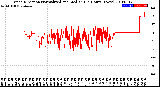 Milwaukee Weather Wind Direction<br>Normalized and Median<br>(24 Hours) (New)