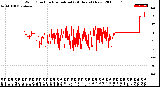 Milwaukee Weather Wind Direction<br>Normalized<br>(24 Hours) (New)