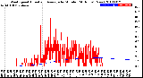 Milwaukee Weather Wind Speed<br>Actual and Average<br>by Minute<br>(24 Hours) (New)