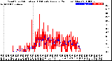 Milwaukee Weather Wind Speed<br>Actual and 10 Minute<br>Average<br>(24 Hours) (New)