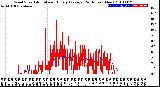 Milwaukee Weather Wind Speed<br>Actual and Hourly<br>Average<br>(24 Hours) (New)