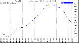 Milwaukee Weather Wind Chill<br>Hourly Average<br>(24 Hours)