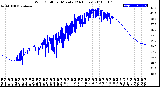 Milwaukee Weather Wind Chill<br>per Minute<br>(24 Hours)