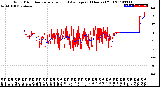 Milwaukee Weather Wind Direction<br>Normalized and Average<br>(24 Hours) (Old)