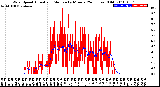 Milwaukee Weather Wind Speed<br>Actual and Median<br>by Minute<br>(24 Hours) (Old)