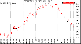 Milwaukee Weather Heat Index<br>(24 Hours)