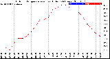 Milwaukee Weather Outdoor Temperature<br>vs Heat Index<br>(24 Hours)