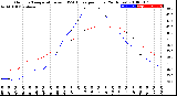 Milwaukee Weather Outdoor Temperature<br>vs THSW Index<br>per Hour<br>(24 Hours)