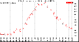 Milwaukee Weather THSW Index<br>per Hour<br>(24 Hours)