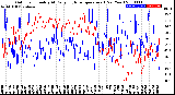 Milwaukee Weather Outdoor Humidity<br>At Daily High<br>Temperature<br>(Past Year)