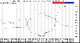 Milwaukee Weather Outdoor Humidity<br>vs Temperature<br>Every 5 Minutes