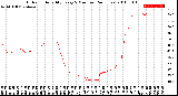 Milwaukee Weather Outdoor Humidity<br>Every 5 Minutes<br>(24 Hours)