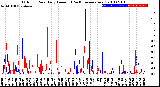 Milwaukee Weather Outdoor Rain<br>Daily Amount<br>(Past/Previous Year)