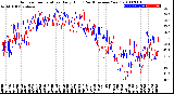 Milwaukee Weather Outdoor Temperature<br>Daily High<br>(Past/Previous Year)