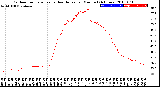 Milwaukee Weather Outdoor Temperature<br>vs Heat Index<br>per Minute<br>(24 Hours)