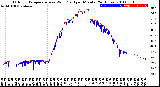 Milwaukee Weather Outdoor Temperature<br>vs Wind Chill<br>per Minute<br>(24 Hours)