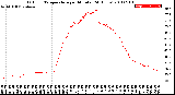 Milwaukee Weather Outdoor Temperature<br>per Minute<br>(24 Hours)