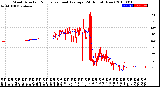 Milwaukee Weather Wind Direction<br>Normalized and Average<br>(24 Hours) (New)