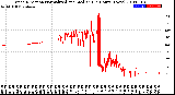 Milwaukee Weather Wind Direction<br>Normalized and Median<br>(24 Hours) (New)