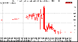 Milwaukee Weather Wind Direction<br>Normalized<br>(24 Hours) (New)