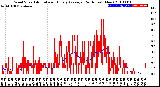 Milwaukee Weather Wind Speed<br>Actual and Hourly<br>Average<br>(24 Hours) (New)