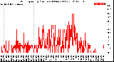 Milwaukee Weather Wind Speed<br>by Minute<br>(24 Hours) (New)