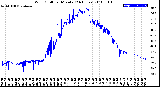 Milwaukee Weather Wind Chill<br>per Minute<br>(24 Hours)