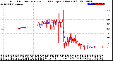 Milwaukee Weather Wind Direction<br>Normalized and Average<br>(24 Hours) (Old)