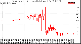 Milwaukee Weather Wind Direction<br>Normalized<br>(24 Hours) (Old)