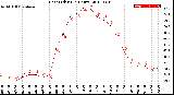 Milwaukee Weather Heat Index<br>(24 Hours)