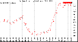 Milwaukee Weather Outdoor Humidity<br>(24 Hours)