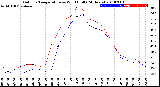 Milwaukee Weather Outdoor Temperature<br>vs Wind Chill<br>(24 Hours)