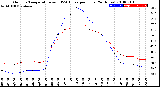 Milwaukee Weather Outdoor Temperature<br>vs THSW Index<br>per Hour<br>(24 Hours)