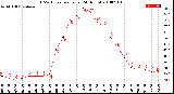 Milwaukee Weather THSW Index<br>per Hour<br>(24 Hours)